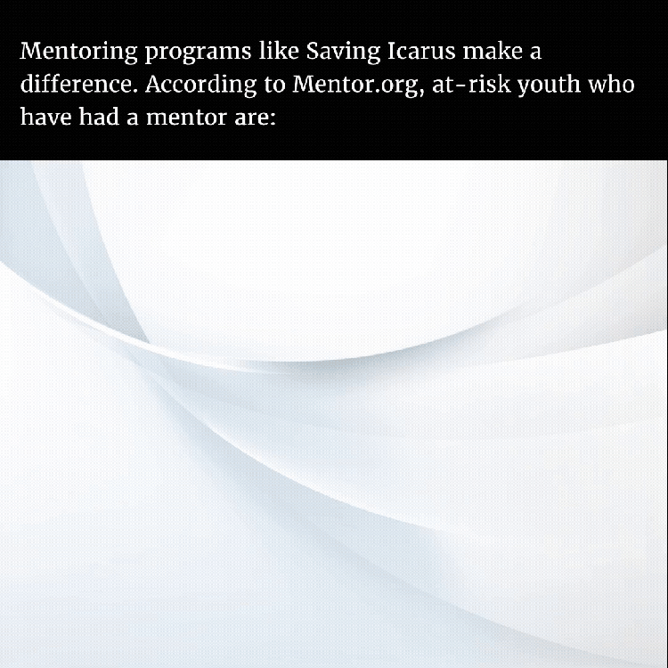 Mentorship Statistics